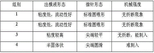 A kind of soluble hyaluronic acid microneedle patch