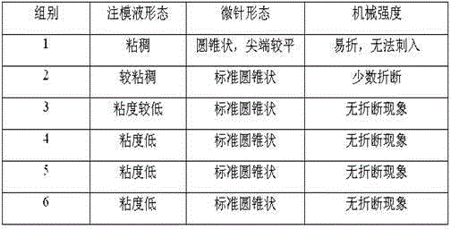 A kind of soluble hyaluronic acid microneedle patch