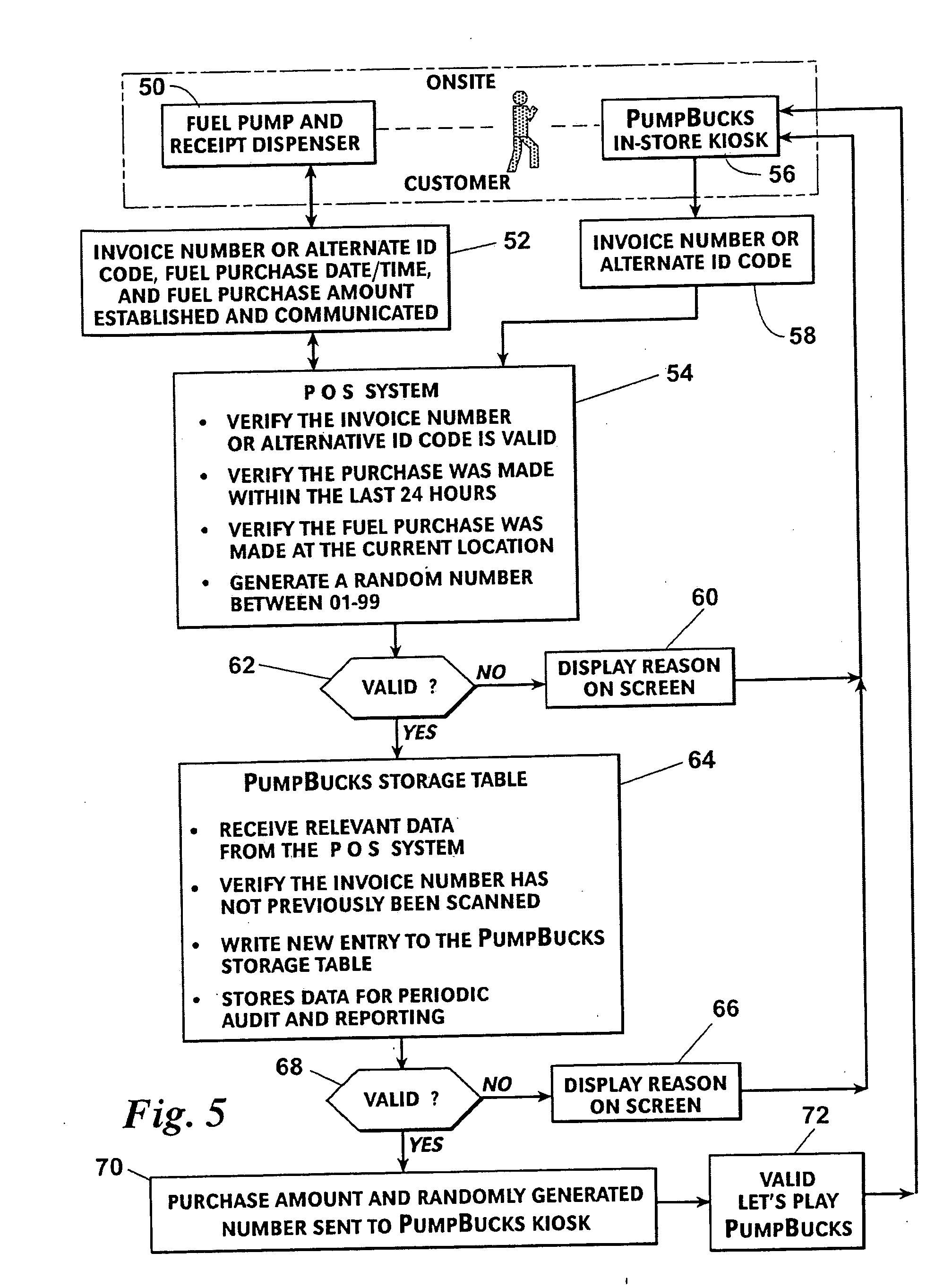 Apparatus and Menthod for Incentive Marketing