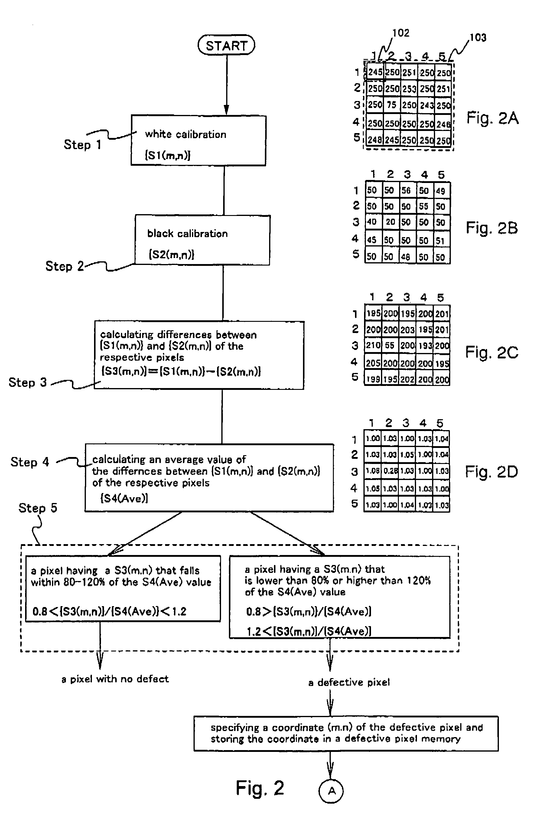 Defective pixel specifying method, defective pixel specifying system, image correcting method, and image correcting system