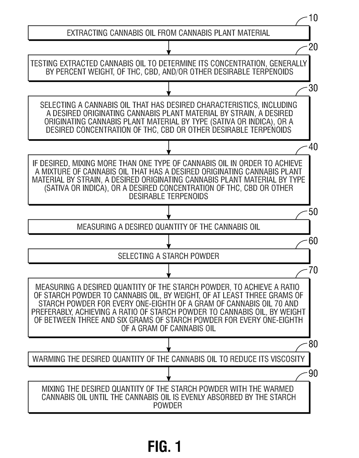 Method for Conducing Concentrated Cannabis Oil to Be Stable, Emulsifiable and Flavorless for Use in Hot Beverages and Resulting Powderized Cannabis Oil