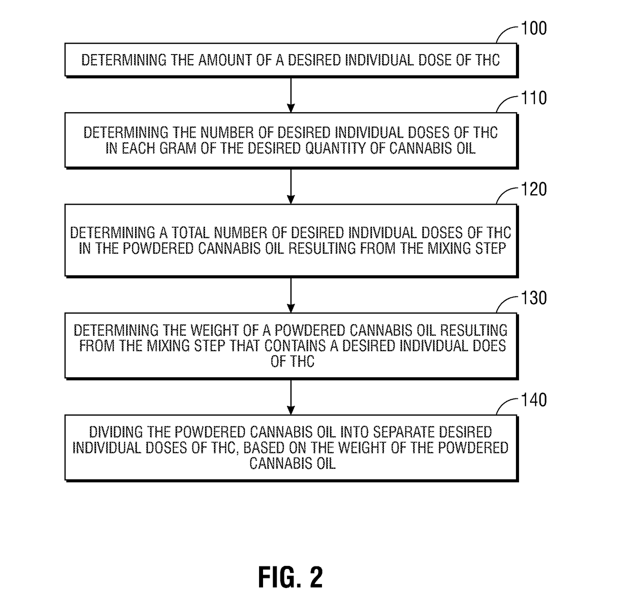 Method for Conducing Concentrated Cannabis Oil to Be Stable, Emulsifiable and Flavorless for Use in Hot Beverages and Resulting Powderized Cannabis Oil