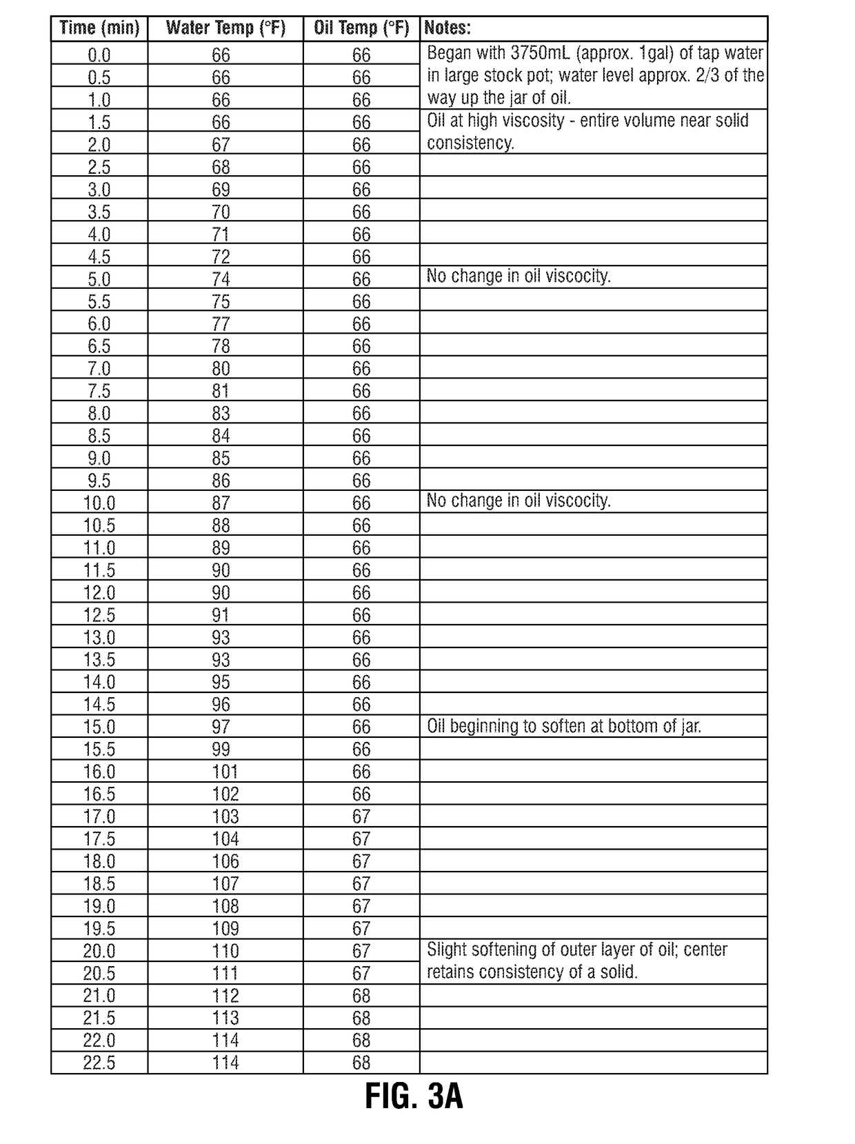 Method for Conducing Concentrated Cannabis Oil to Be Stable, Emulsifiable and Flavorless for Use in Hot Beverages and Resulting Powderized Cannabis Oil