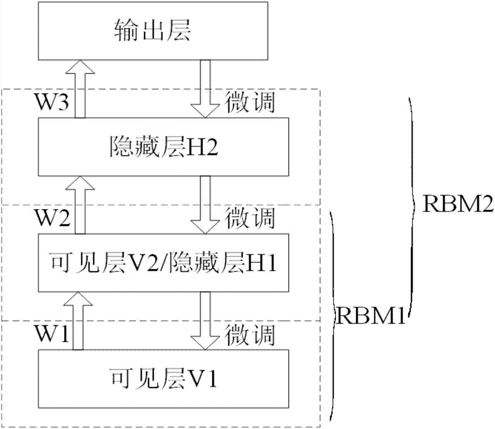 Non-reference voice quality objective assessment method based on deep learning voice enhancement