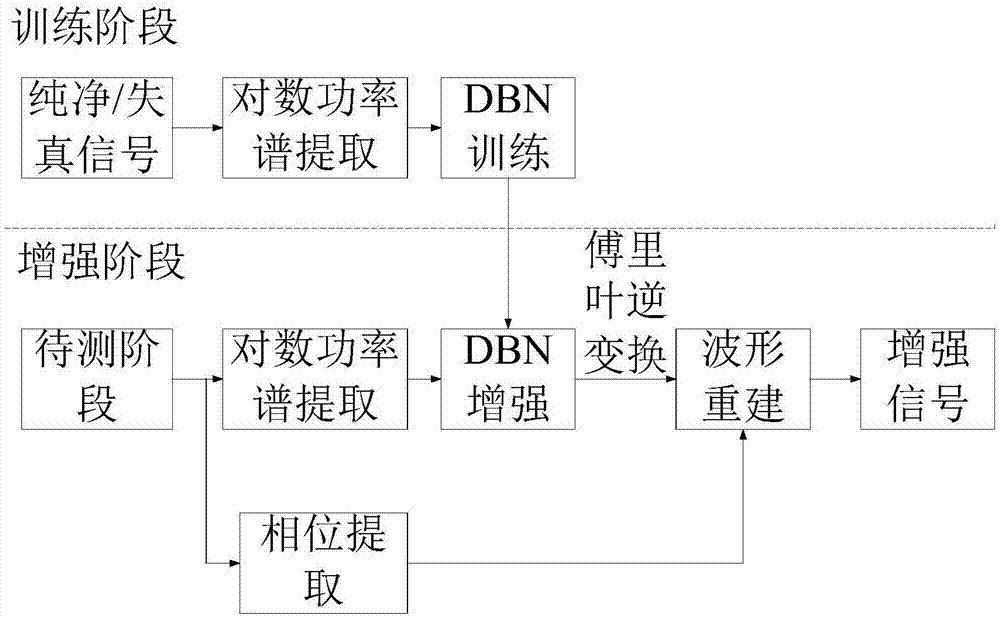 Non-reference voice quality objective assessment method based on deep learning voice enhancement