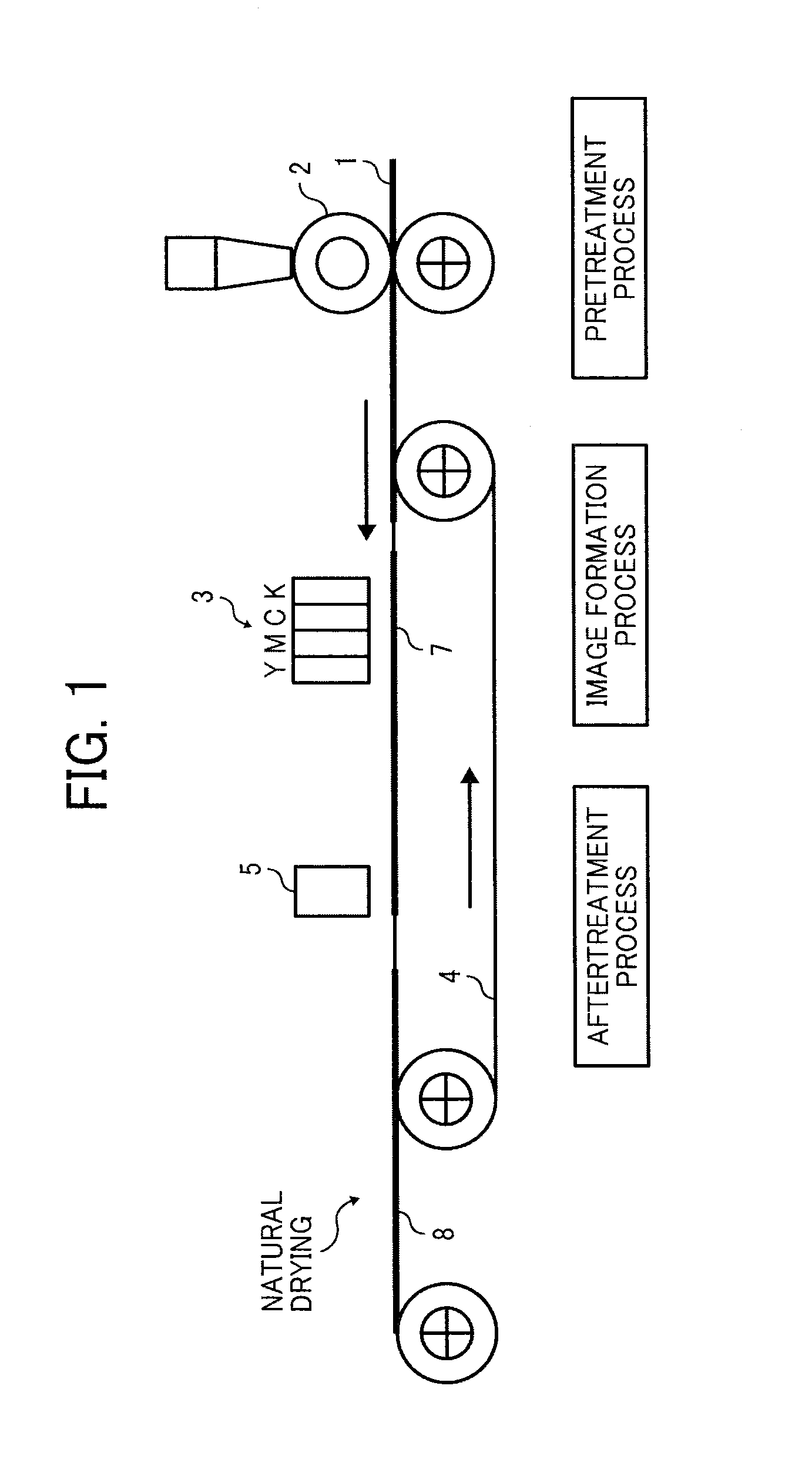 Image forming method