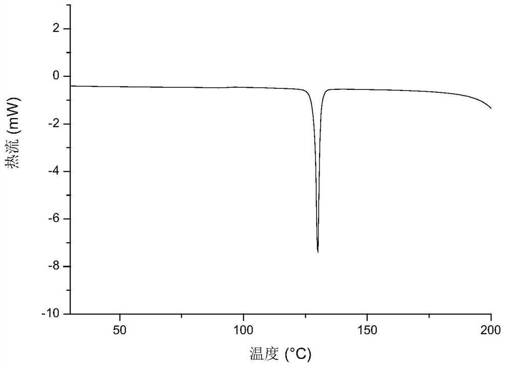 Plant essential oil amino acid composition and preparation method thereof