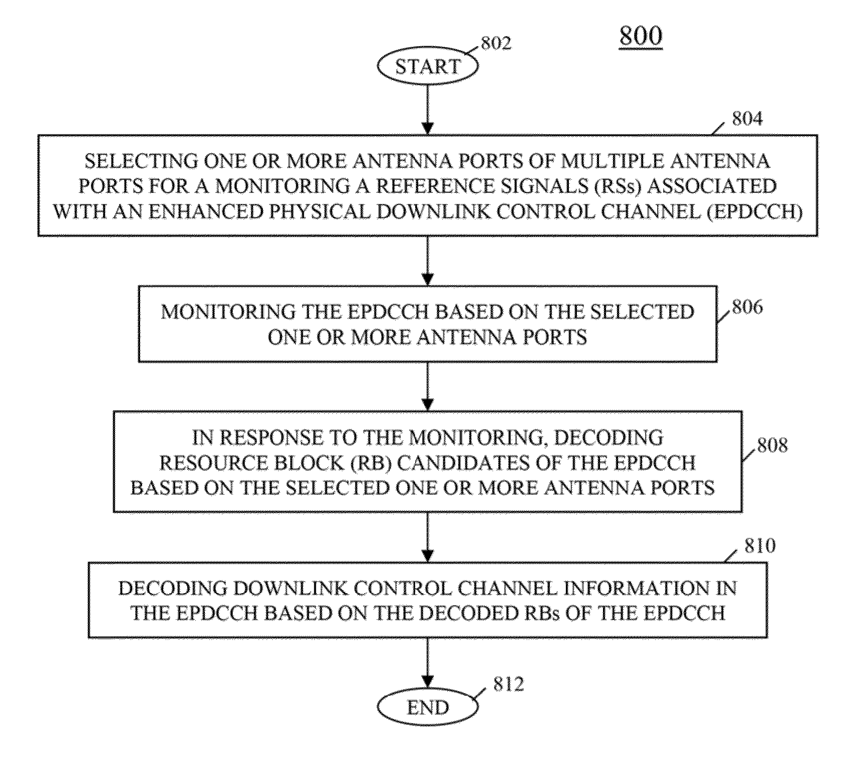 Method and apparatus for control channel transmission and reception