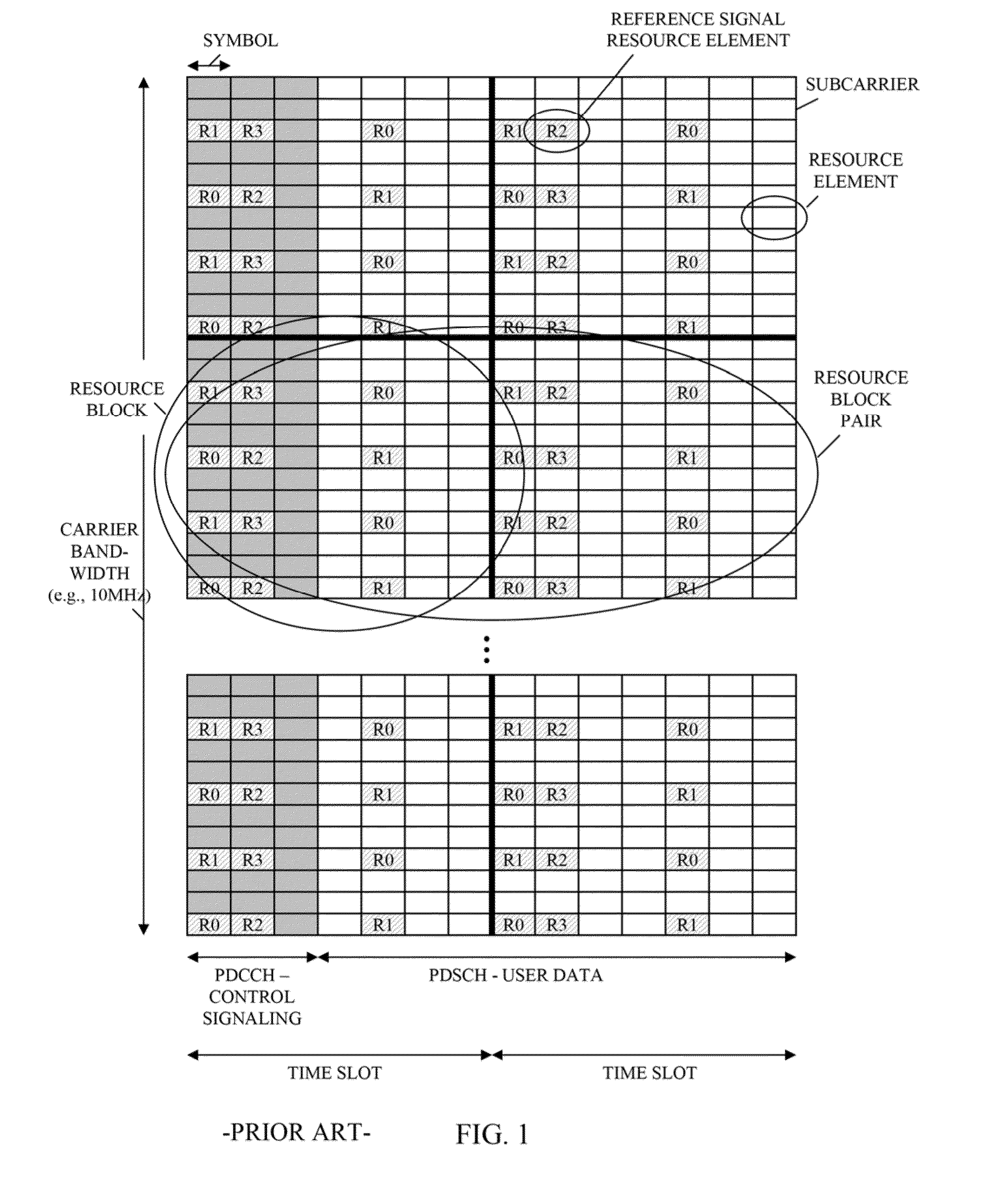 Method and apparatus for control channel transmission and reception