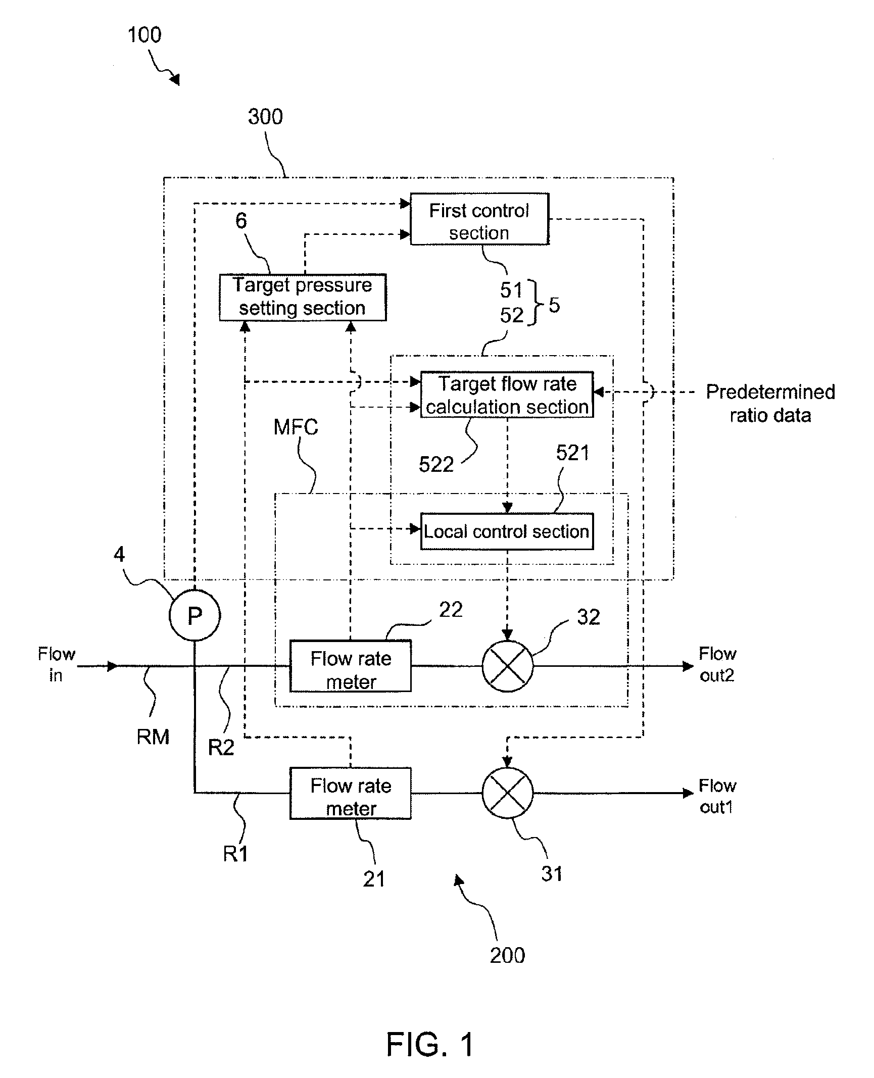 Flow rate ratio control device