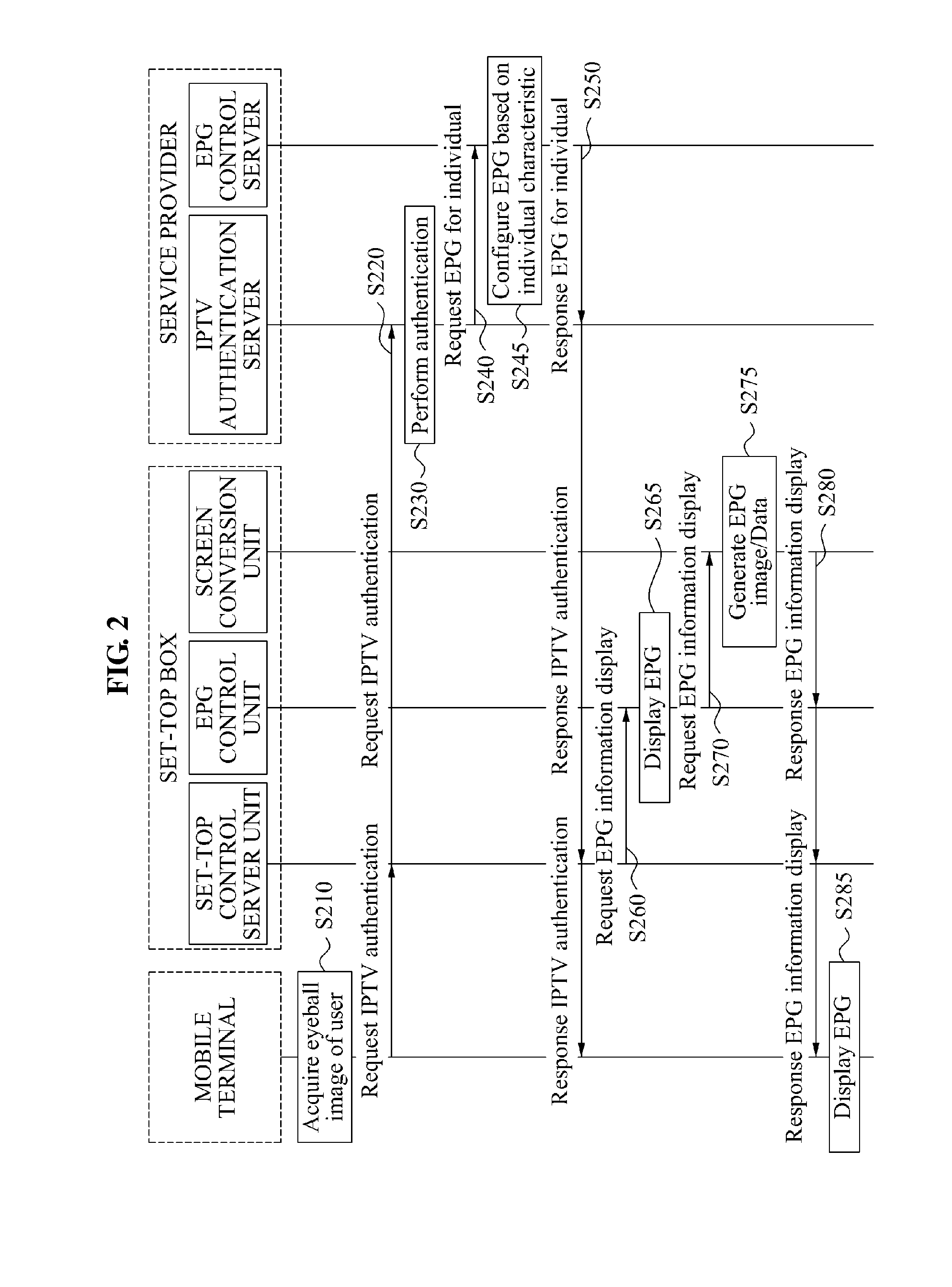 Method and system for controlling IPTV service using mobile terminal