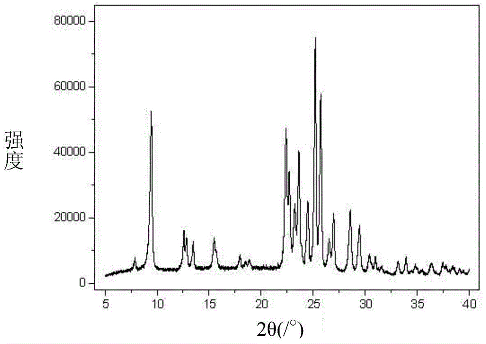 ZSM-35 molecular sieve preparation method