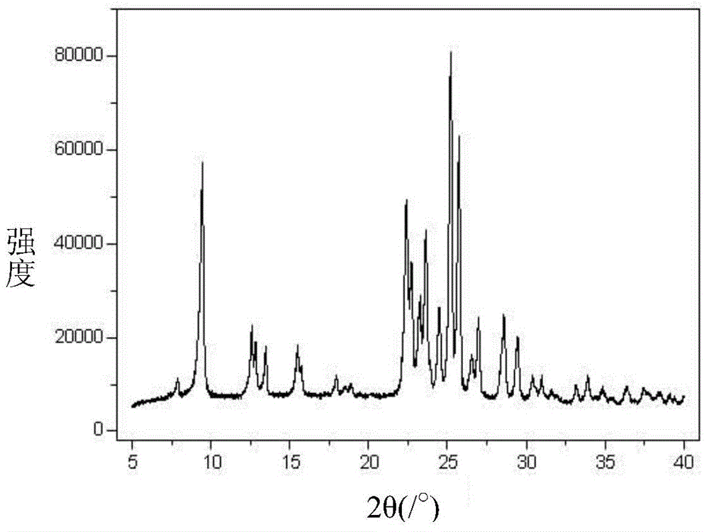 ZSM-35 molecular sieve preparation method