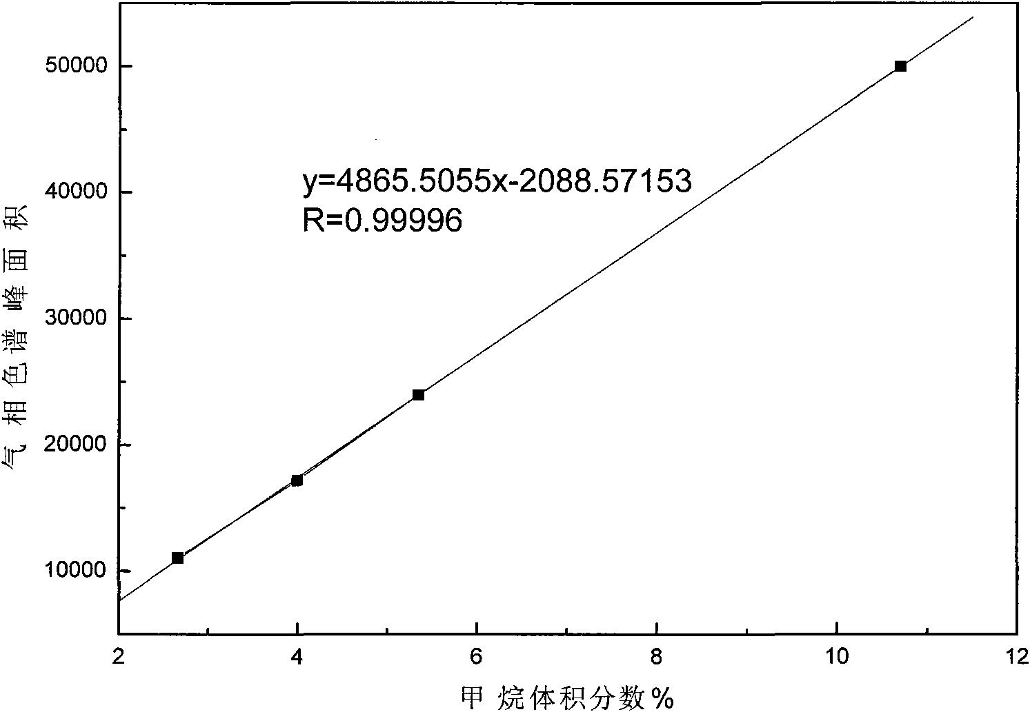 Gas absorbent for reducing gas concentration