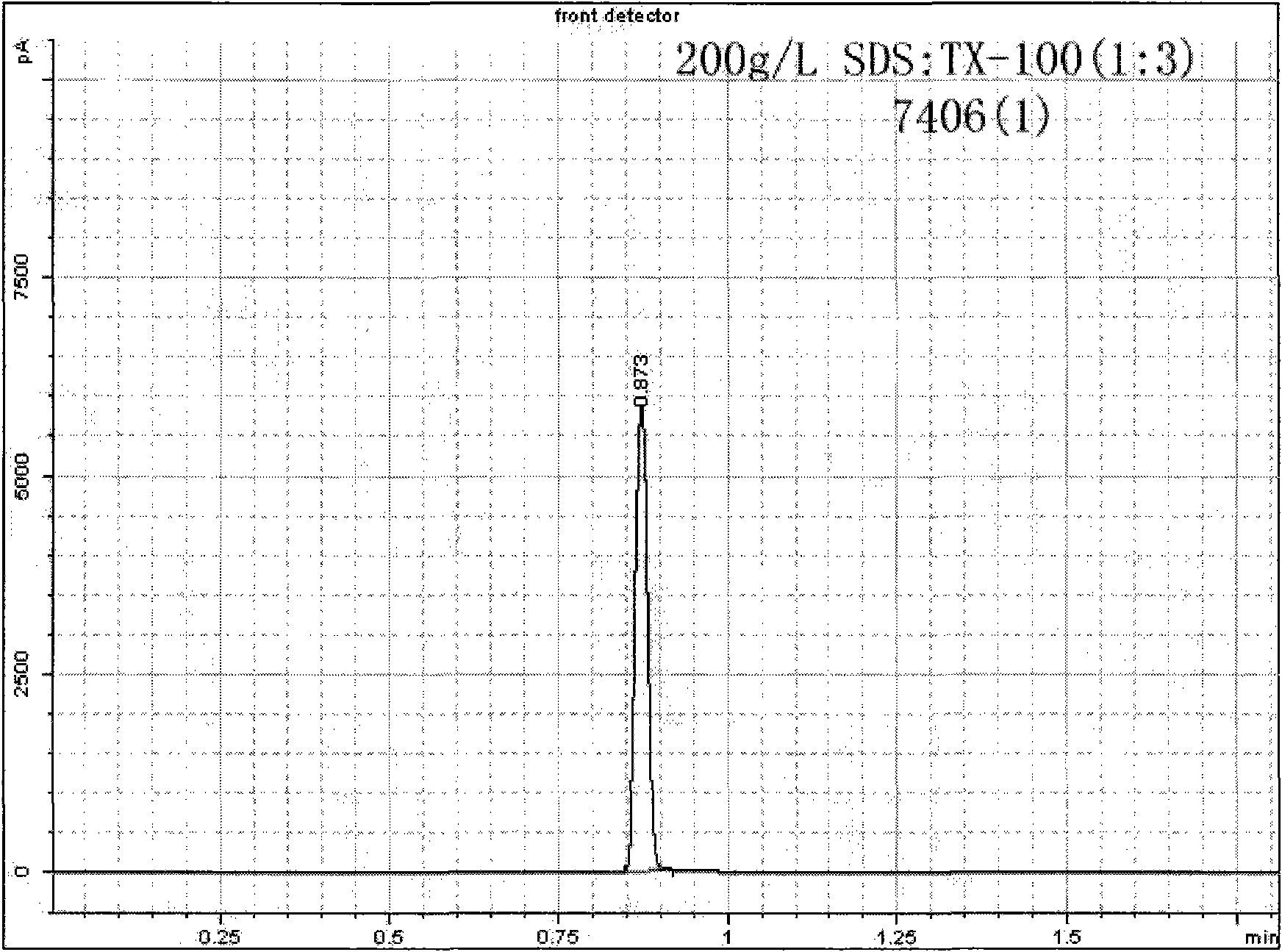 Gas absorbent for reducing gas concentration