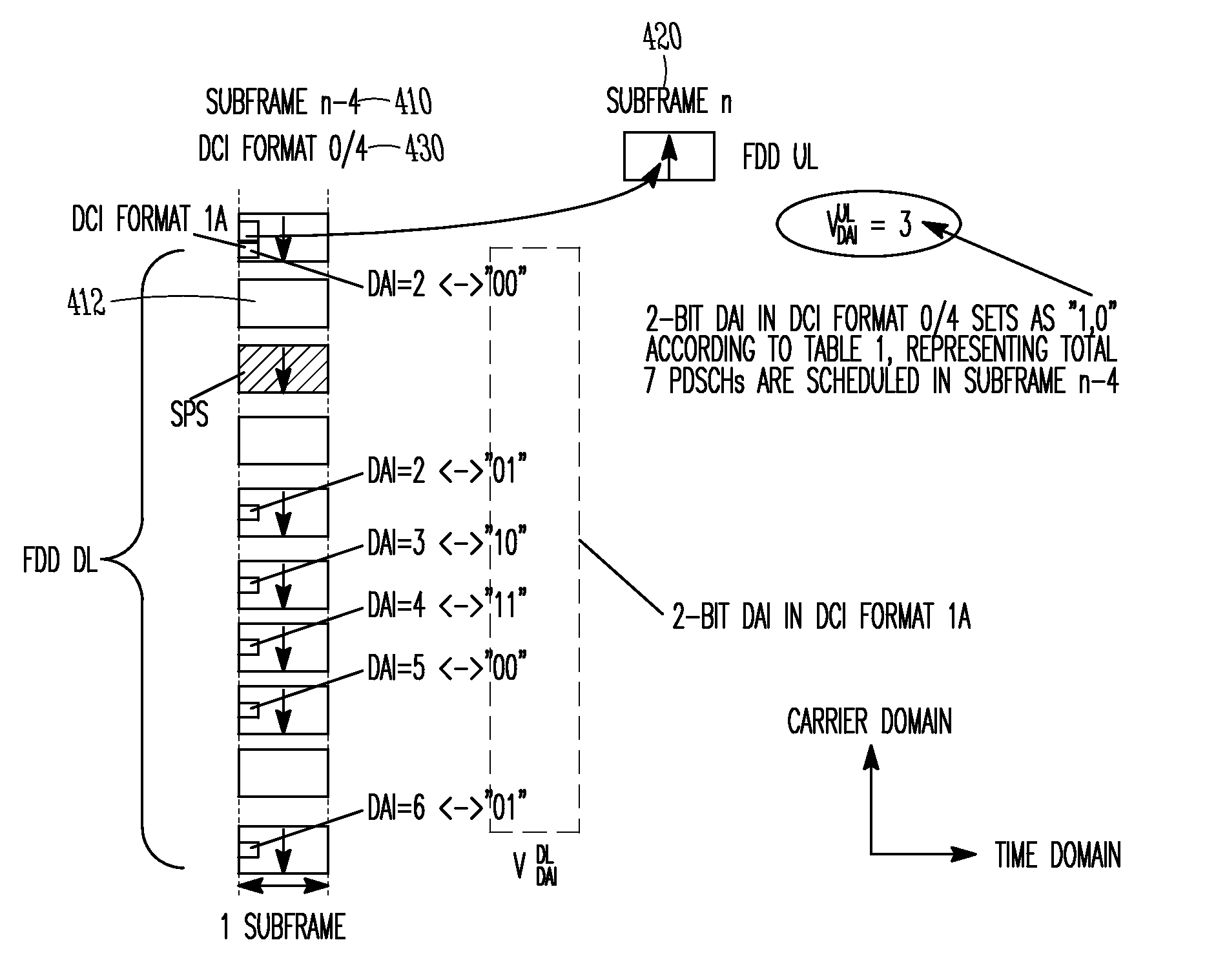 Devices and methods for harq-ack feedback scheme on pusch in wireless communication systems