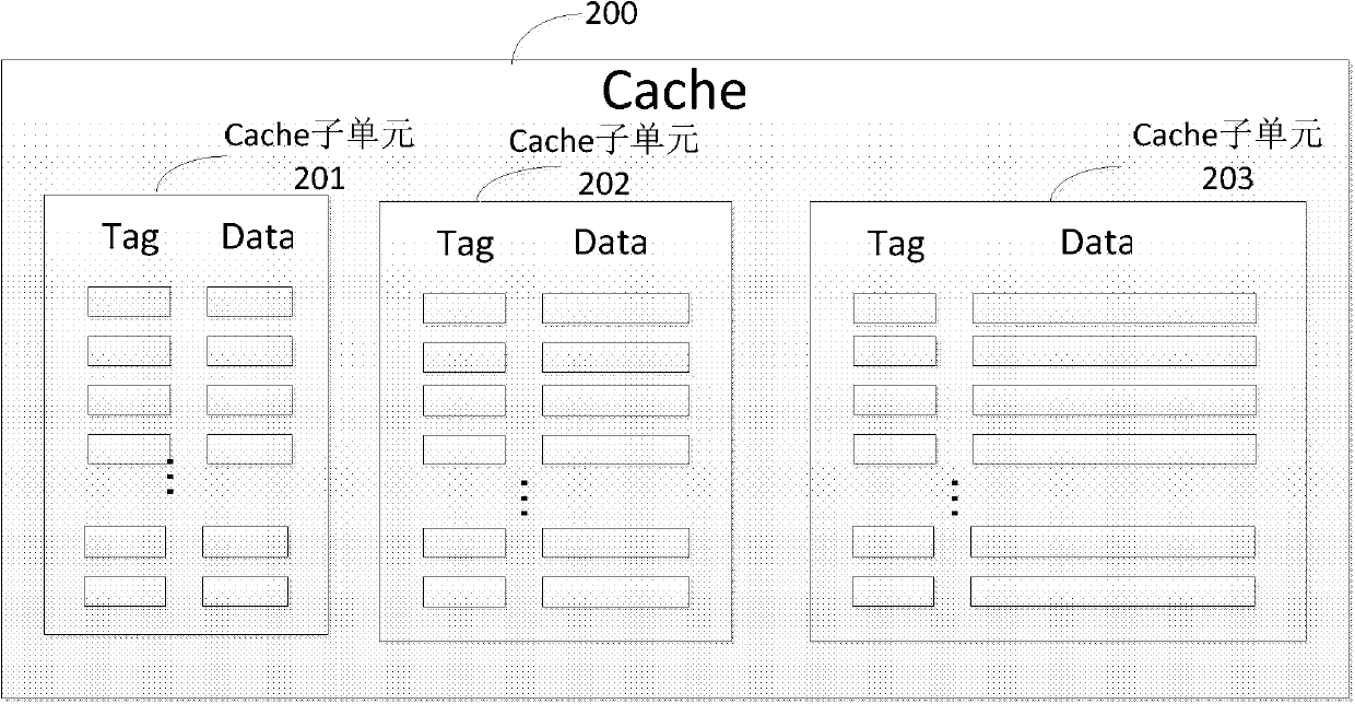 Cache management method and device