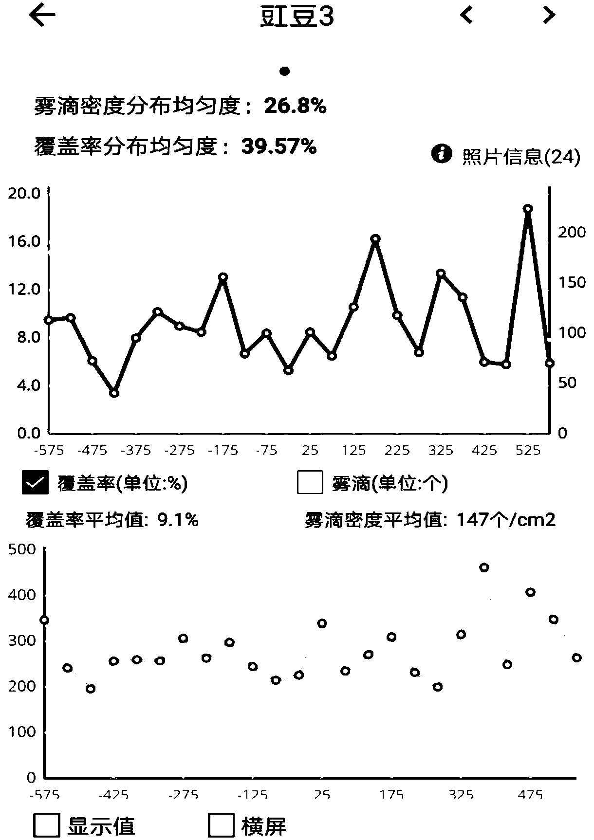 Modified vegetable oil aerial pesticide auxiliary agent, and preparation method and application thereof