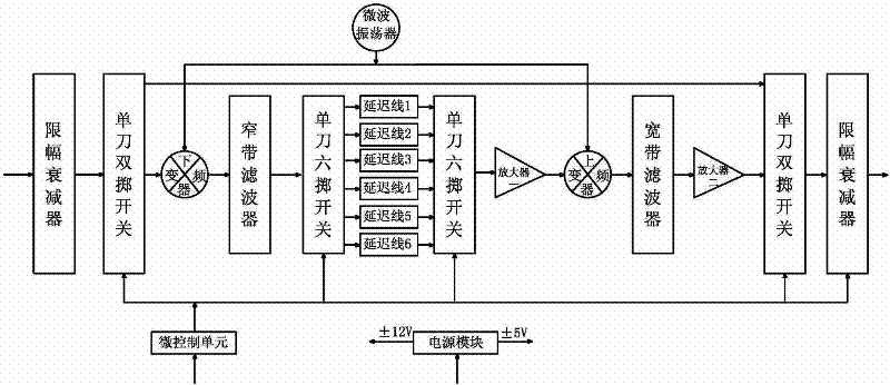 Radio altitude signal simulator assembly based on surface acoustic wave delay lines