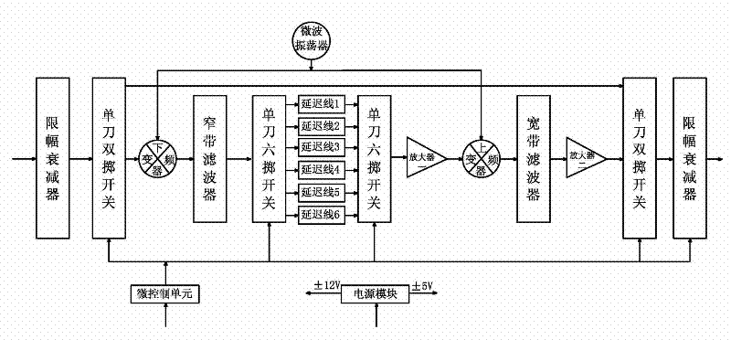 Radio altitude signal simulator assembly based on surface acoustic wave delay lines