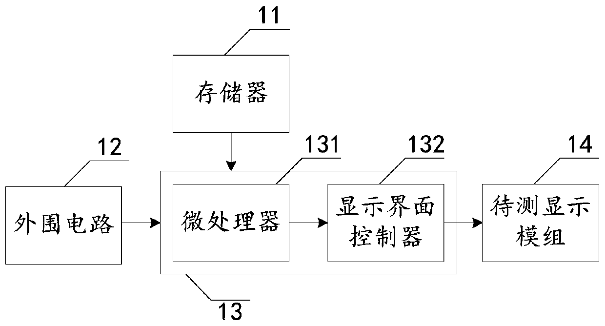 Display module lighting test device and method