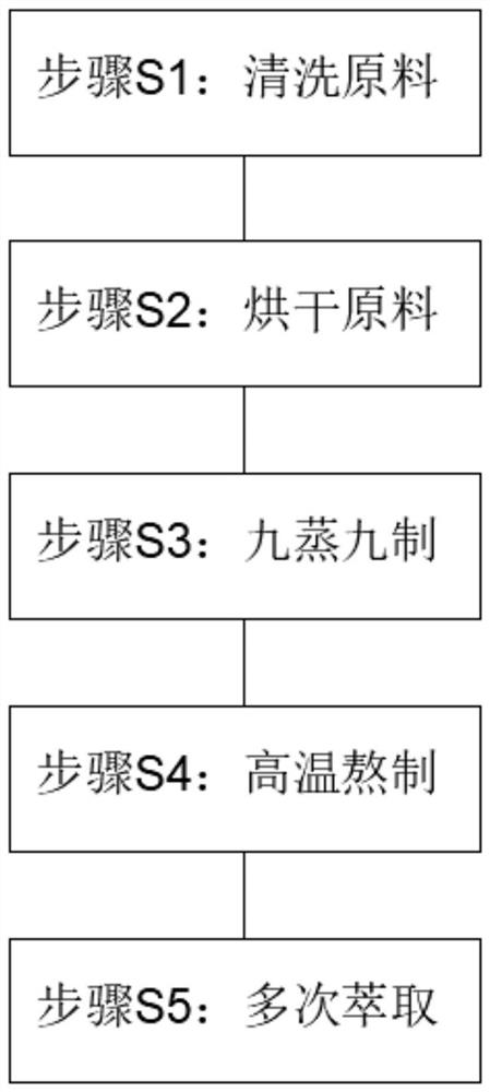 Preparation method of novel herbal plant eye-protecting liquid