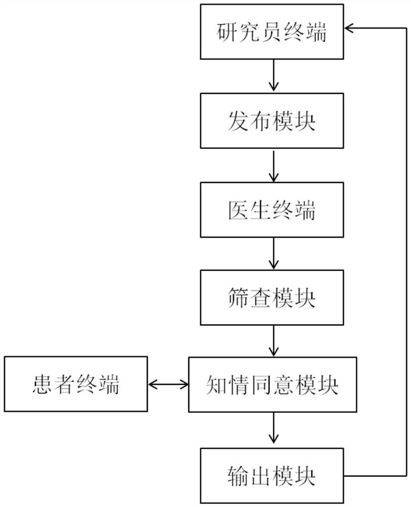 Clinical trial subject recruitment system