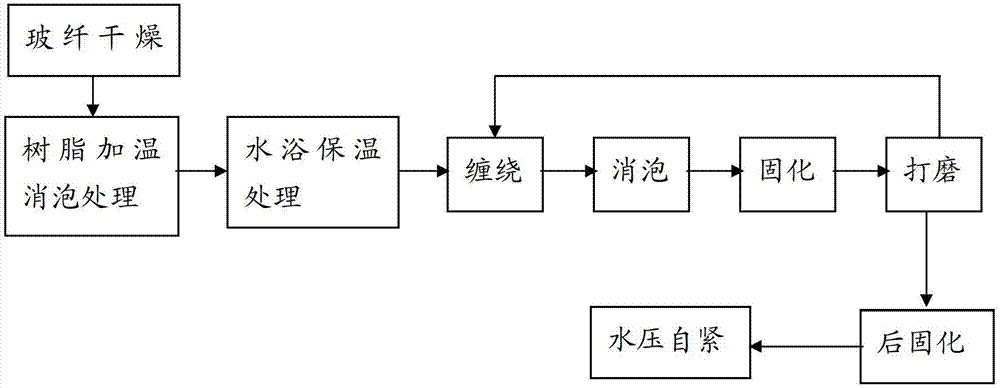 Glass fiber all-winding aluminum liner composite cylinder and manufacturing process thereof