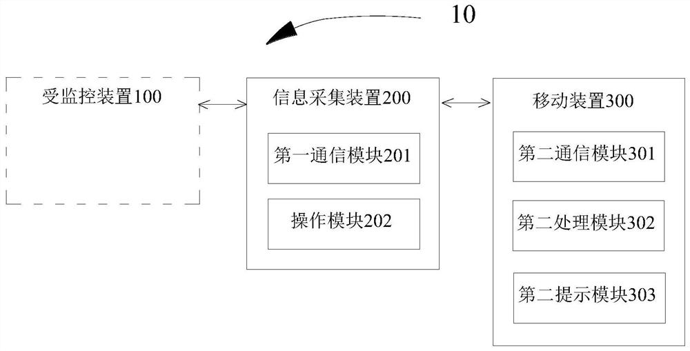 Information prompt system