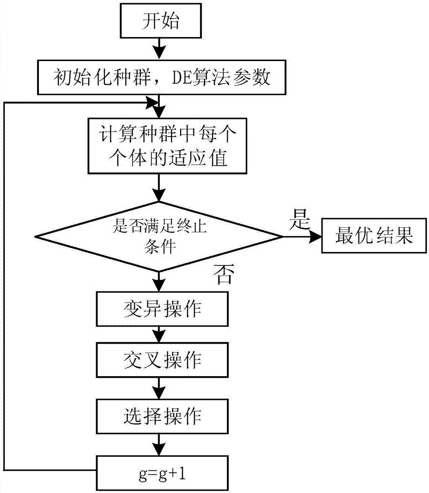 Capacity allocation method for improving frequency modulation performance of power plant