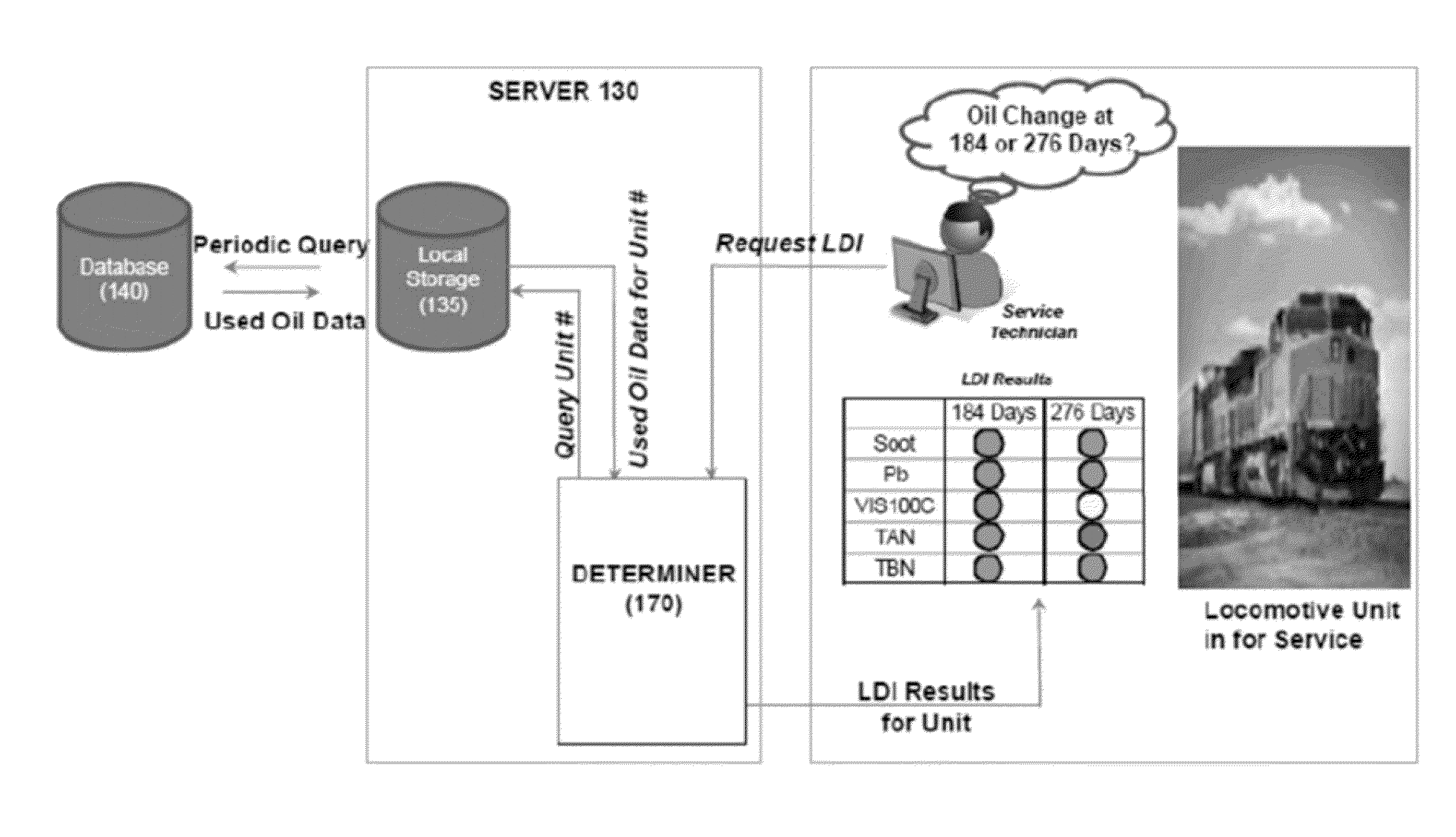 System and method for extending a lubricant discard interval