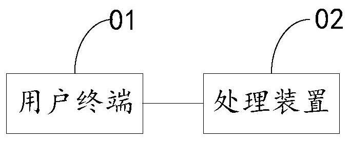 Data processing method, device and equipment