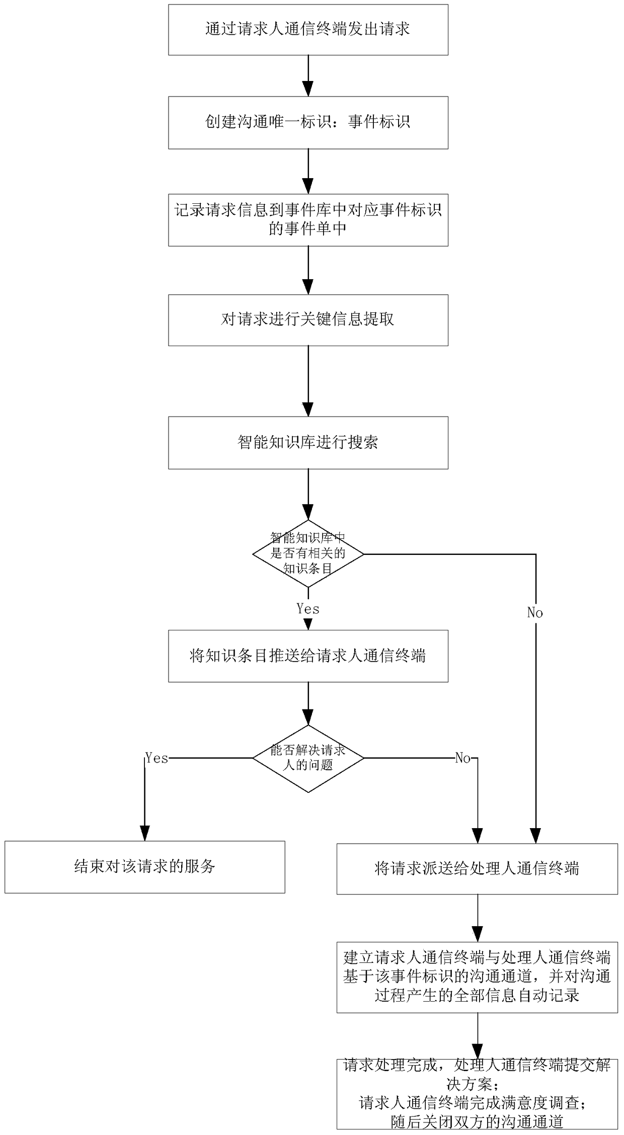 An information interaction method and system thereof