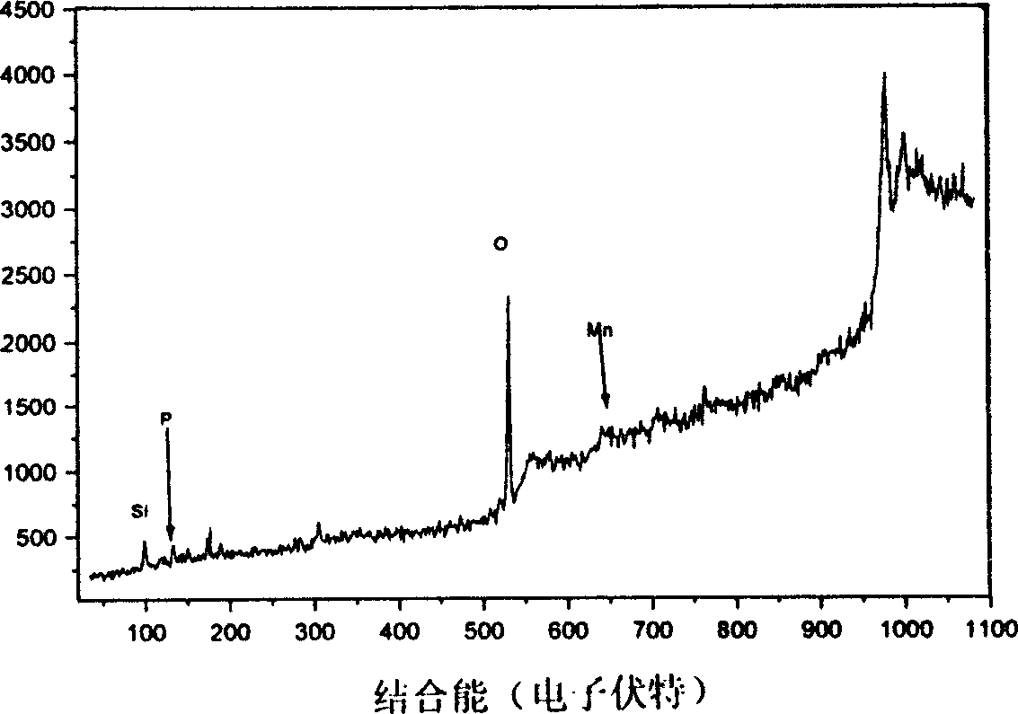 Preparation method of magnesium alloy chromeless chemical conversion film and its used film forming solution