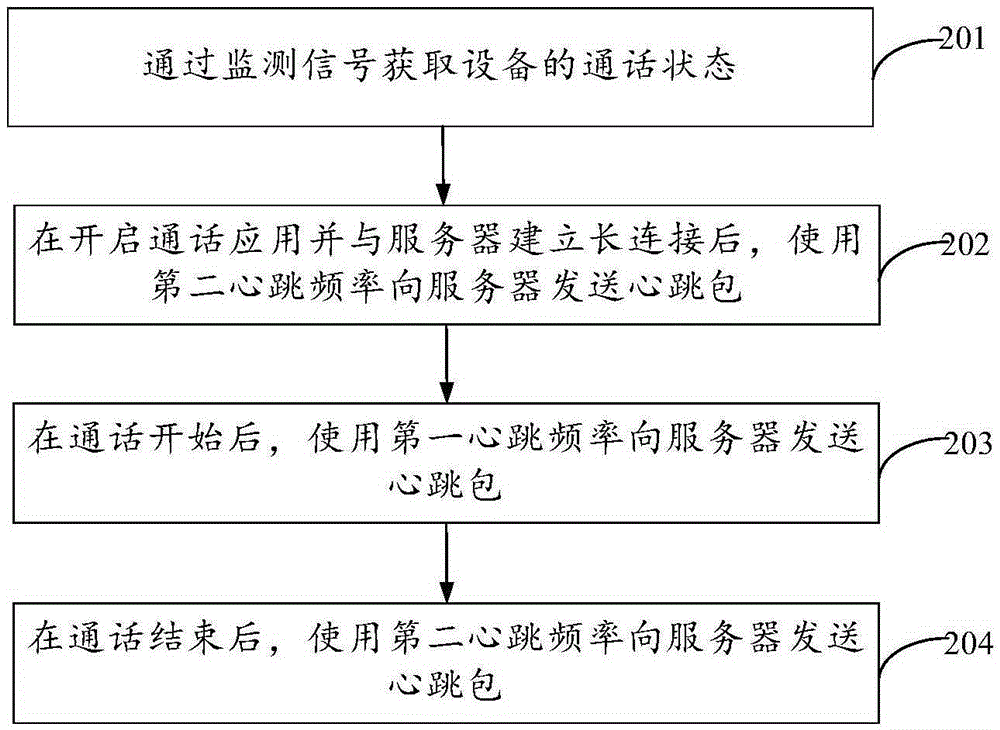 Device connectivity monitoring method and device