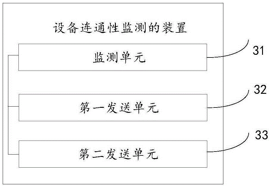 Device connectivity monitoring method and device