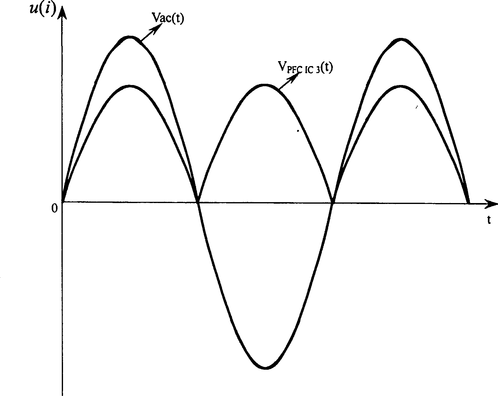 Power factor correction circuit within broad voltage range