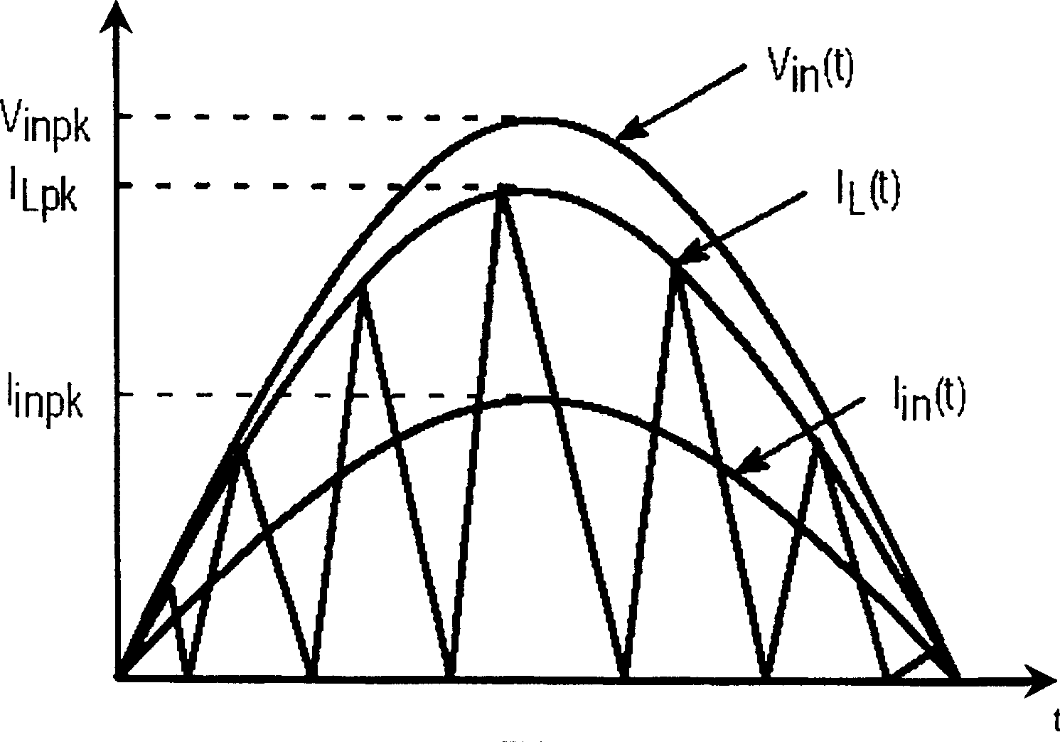 Power factor correction circuit within broad voltage range