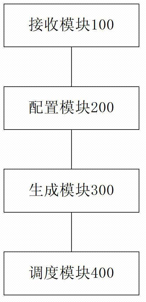 Method and system for scheduling multiple robot equipment cooperated for transferring wafers