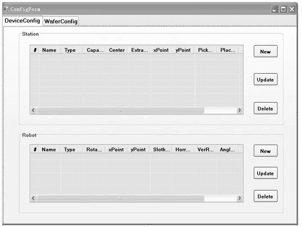 Method and system for scheduling multiple robot equipment cooperated for transferring wafers