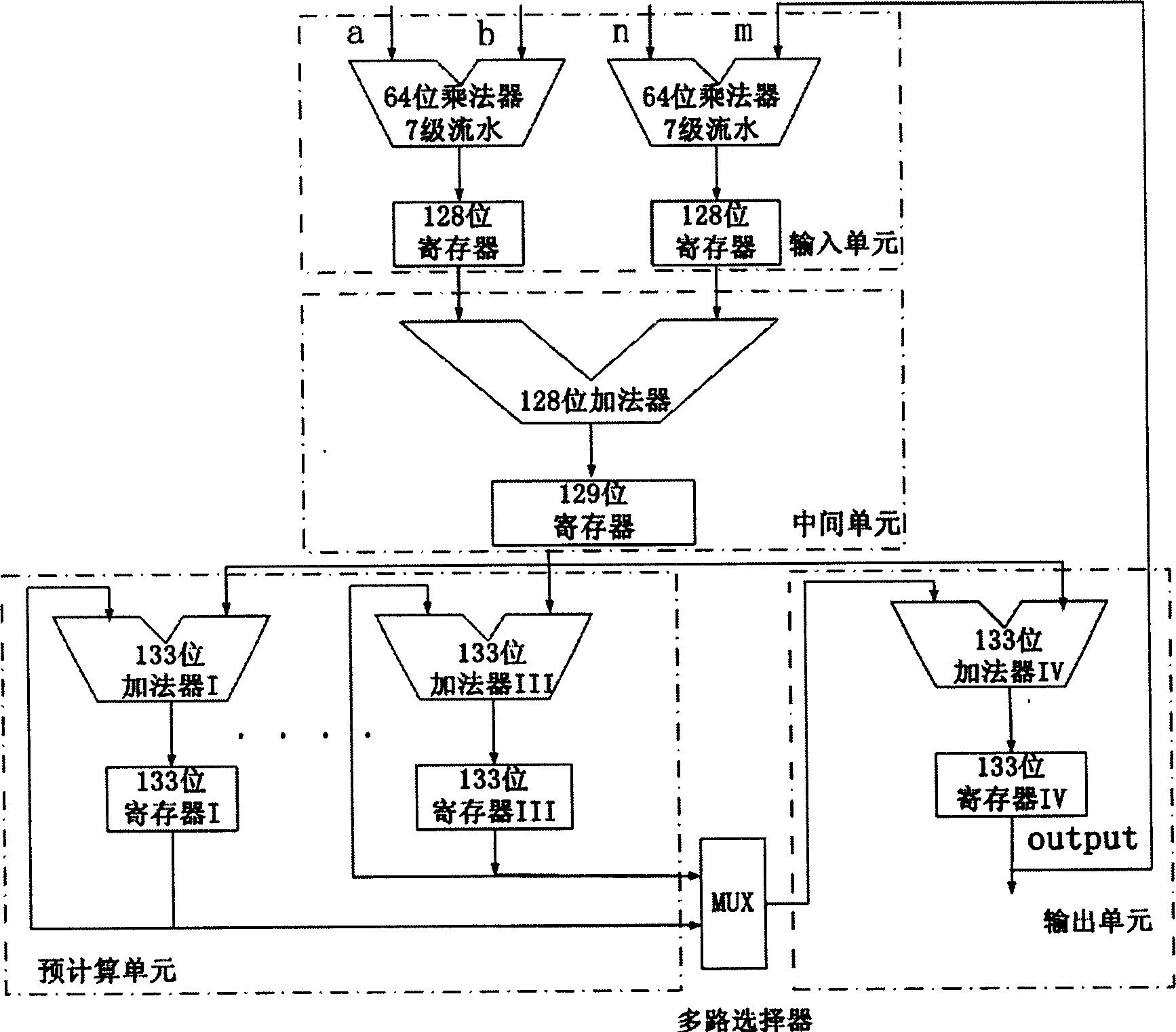 Multiplier based on improved Montgomey's algorithm