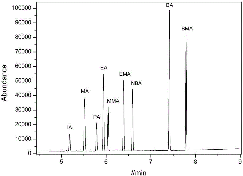 A method for simultaneous detection of 23 ester compounds in water-based adhesives for tobacco