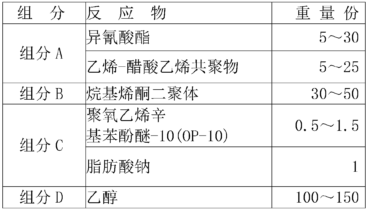 Preparation method of slow-release fertilizer coating liquid using alkyl ketene dimers