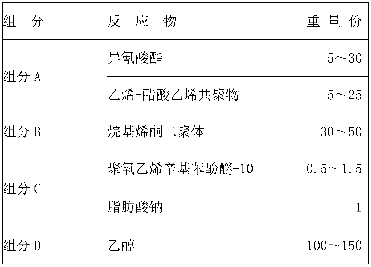 Preparation method of slow-release fertilizer coating liquid using alkyl ketene dimers