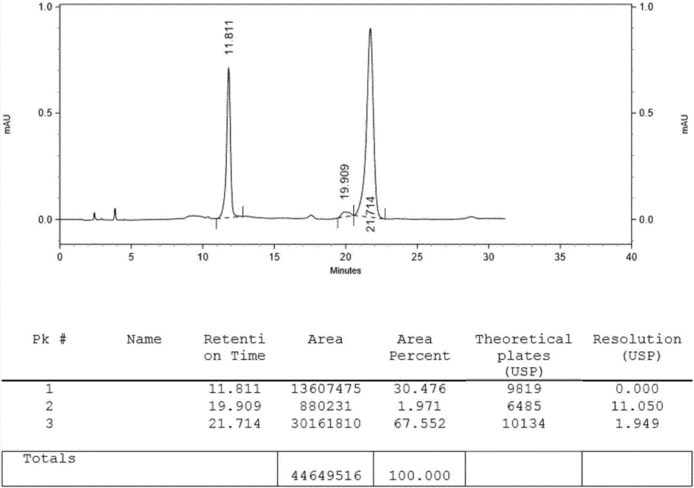 Preparing methods of ipragliflozin intermediates