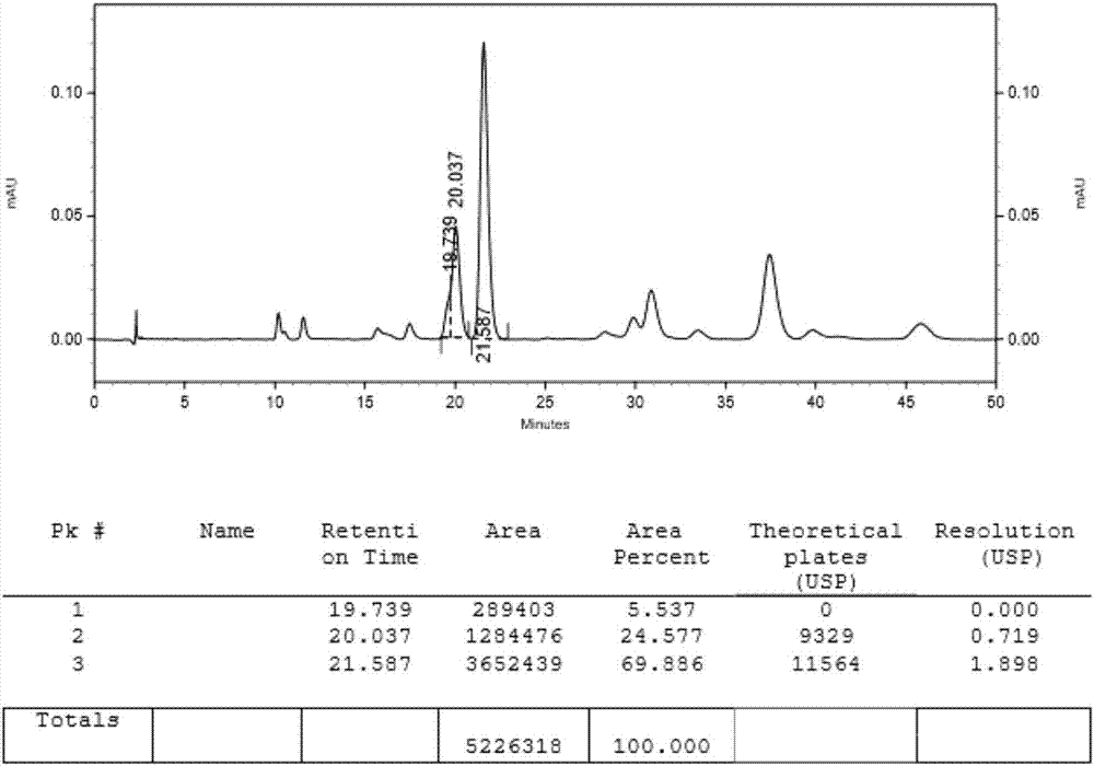 Preparing methods of ipragliflozin intermediates