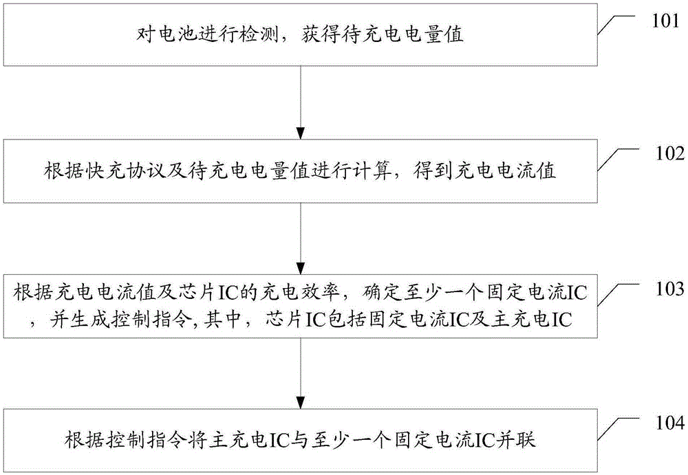 Charge control method and charge control device