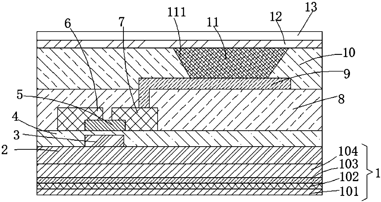 Flexible OLED display panel