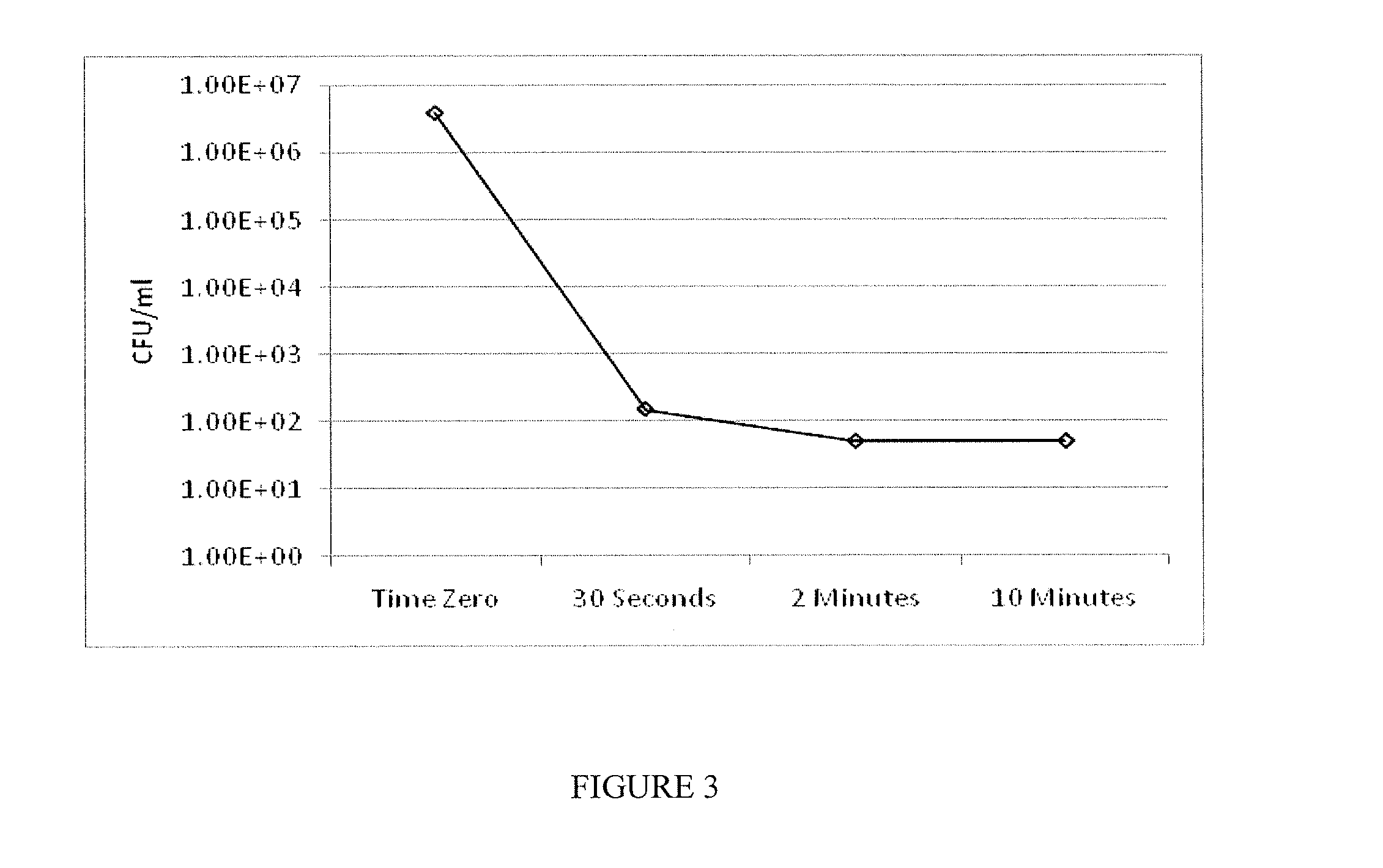 Antimicrobial surface treatment