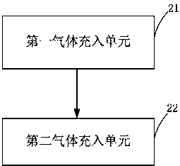 Method, system and device for eliminating influence on photocuring by oxygen and photocuring equipment